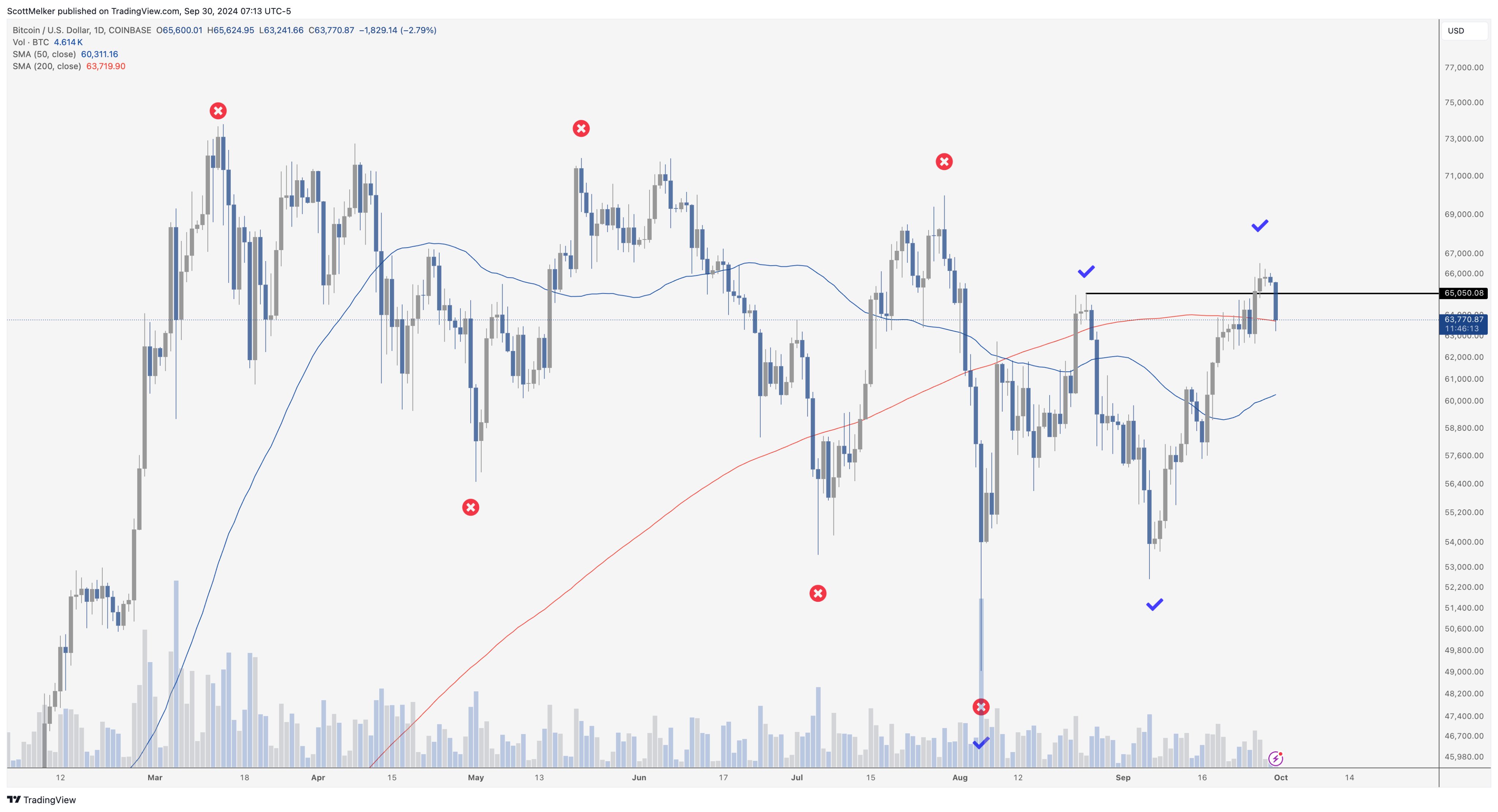 Bitcoin Lại Lập Đỉnh Mới: Giá BTC Chạm Mốc 64,000 USD - Tin Tức Bitcoin - Cập Nhật Tin Tức Coin Mới Nhất 24/7 2025 Bitcoin Lại Lập Đỉnh Mới: Giá BTC Chạm Mốc 64,000 USD - Tin Tức Bitcoin - Cập Nhật Tin Tức Coin Mới Nhất 24/7 2025