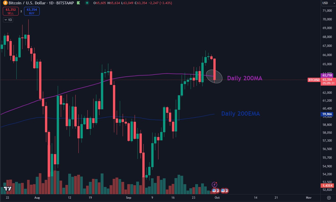 Bitcoin Lại Lập Đỉnh Mới: Giá BTC Chạm Mốc 64,000 USD - Tin Tức Bitcoin - Cập Nhật Tin Tức Coin Mới Nhất 24/7 2025 Bitcoin Lại Lập Đỉnh Mới: Giá BTC Chạm Mốc 64,000 USD - Tin Tức Bitcoin - Cập Nhật Tin Tức Coin Mới Nhất 24/7 2025