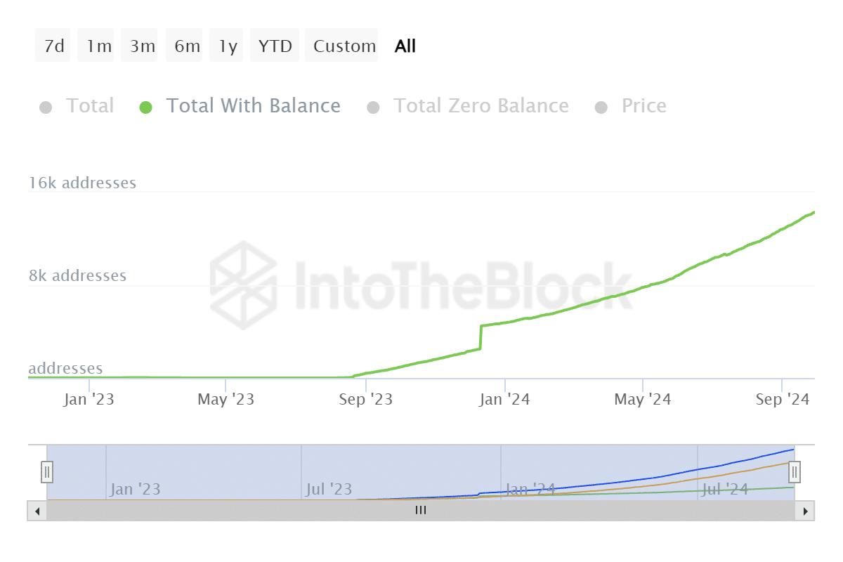 PayPal USD