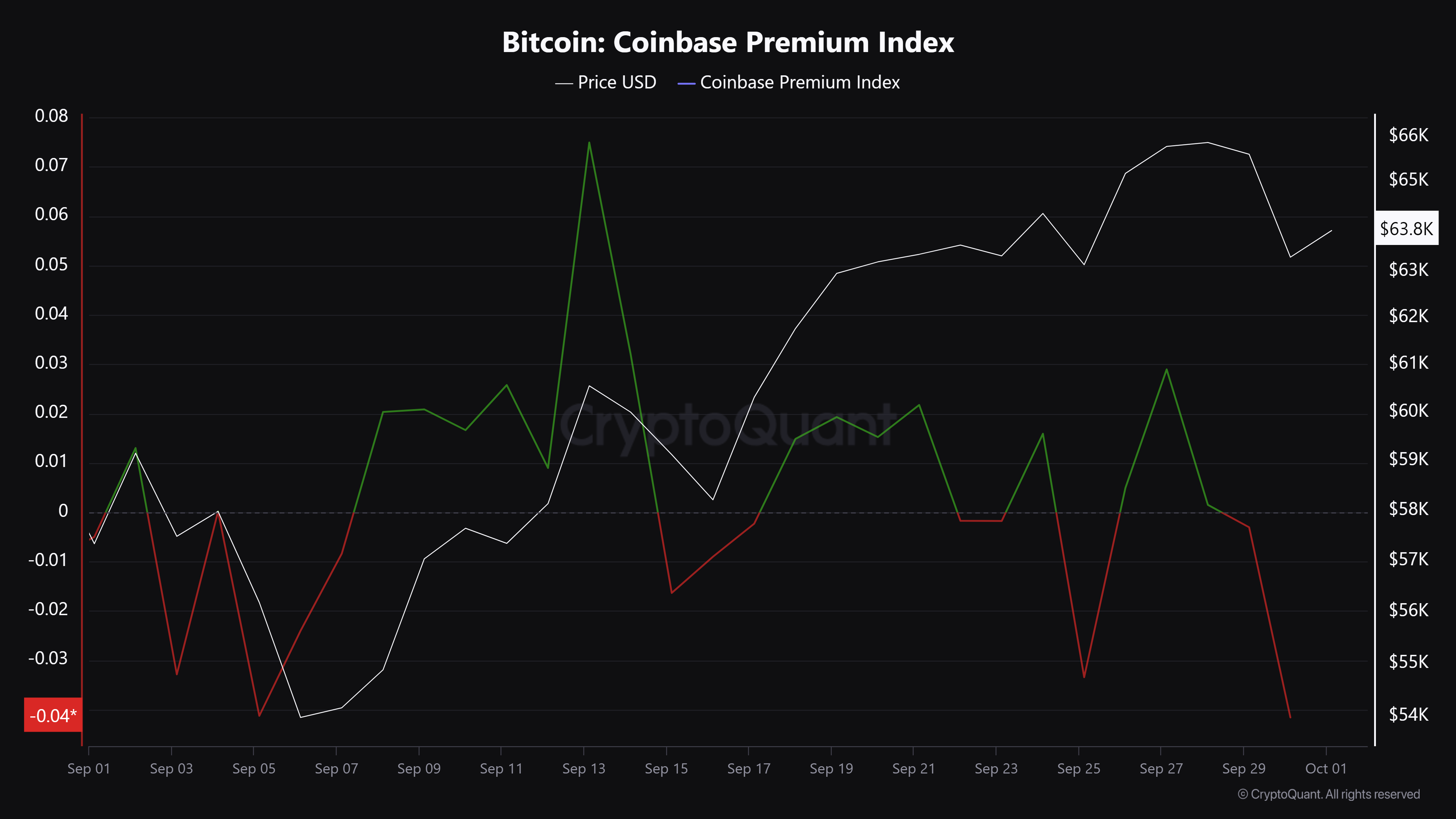 Bitcoin cùng cổ phiếu Hoa Kỳ lao dốc khi Powell giảm sốc lãi suất - Tin Tức Bitcoin - Cập Nhật Tin Tức Coin Mới Nhất 24/7 2025 Source: CryptoQuant