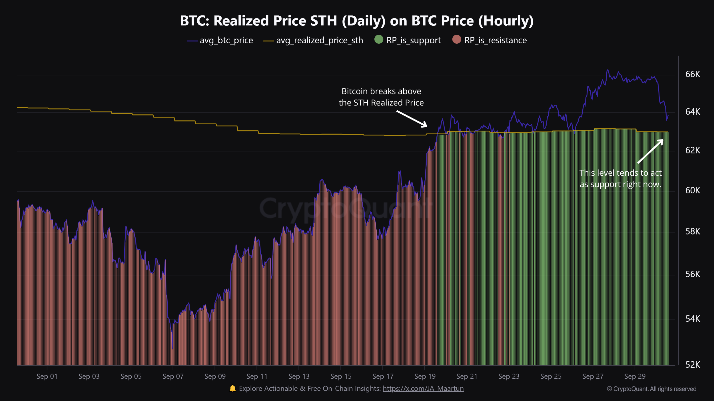 Bitcoin cùng cổ phiếu Hoa Kỳ lao dốc khi Powell giảm sốc lãi suất - Tin Tức Bitcoin - Cập Nhật Tin Tức Coin Mới Nhất 24/7 2025 Source: CryptoQuant