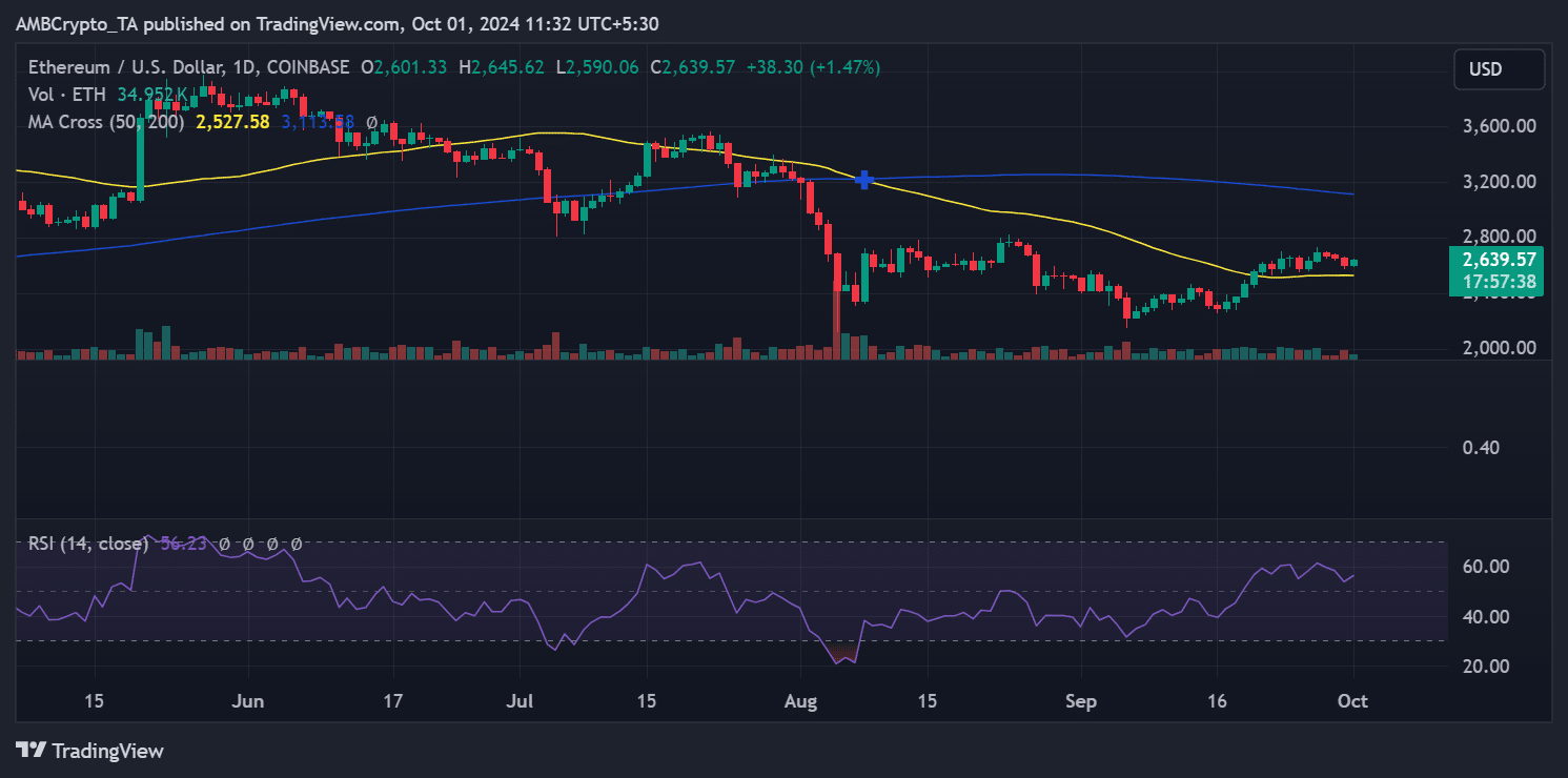 Bitcoin và Ethereum: Liệu tháng 10 có khởi sắc? - Tin Tức Bitcoin - Cập Nhật Tin Tức Coin Mới Nhất 24/7 2025 Nguồn: TradingView