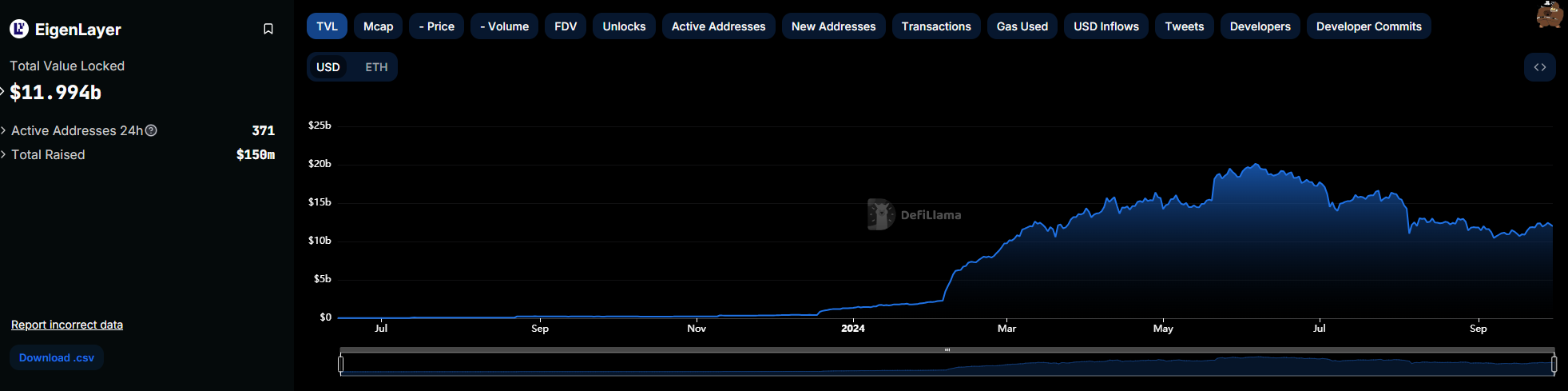 EIGEN Layer: Ra Mắt Thành Công, Lọt Top 100 Thị Trường - Tin Tức Bitcoin - Cập Nhật Tin Tức Coin Mới Nhất 24/7 2025 EIGEN Layer: Ra Mắt Thành Công, Lọt Top 100 Thị Trường - Tin Tức Bitcoin - Cập Nhật Tin Tức Coin Mới Nhất 24/7 2025