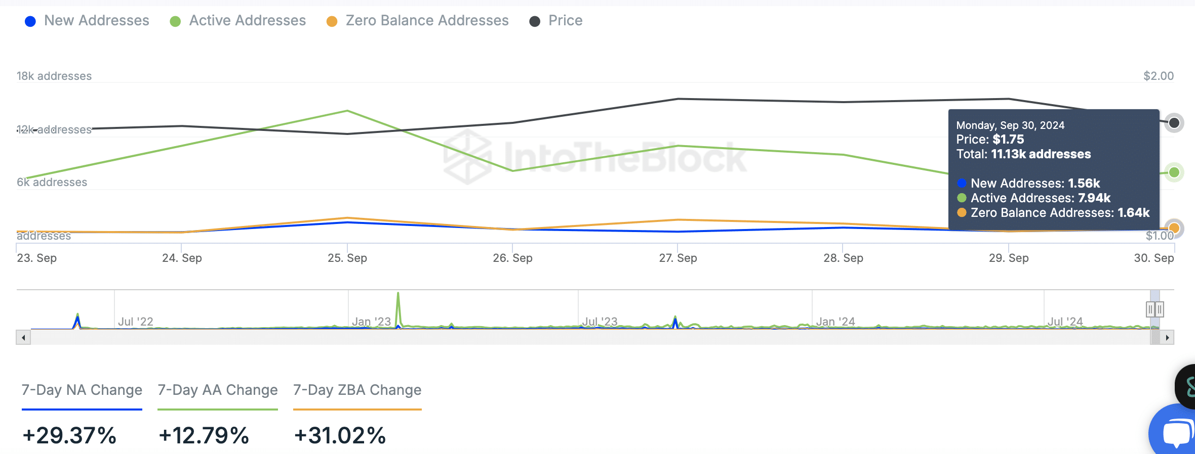 Optimism tăng 70%? Ngưỡng kháng cự tạo đột phá! - Tin Tức Bitcoin - Cập Nhật Tin Tức Coin Mới Nhất 24/7 2025