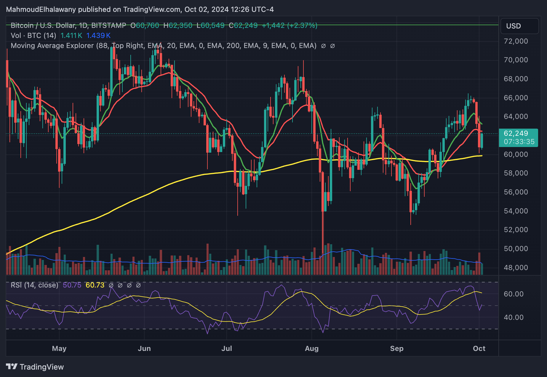 BTC đang bị kiểm soát bởi cá voi - Không dễ để xả hàng - Tin Tức Bitcoin - Cập Nhật Tin Tức Coin Mới Nhất 24/7 2025 BTC đang bị kiểm soát bởi cá voi - Không dễ để xả hàng - Tin Tức Bitcoin - Cập Nhật Tin Tức Coin Mới Nhất 24/7 2025