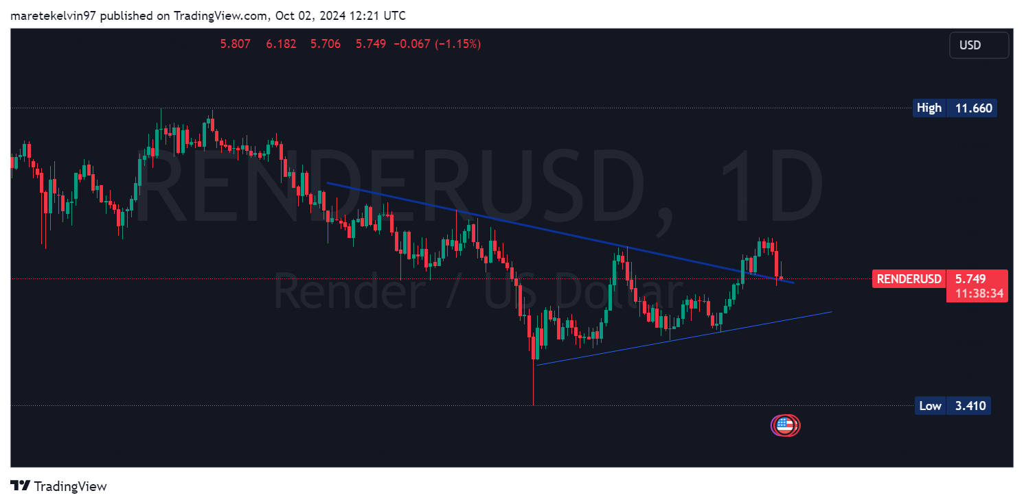 Nguồn: TradingView