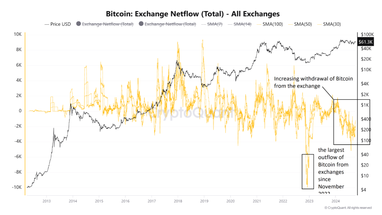 Bitcoin giảm dưới 60K USD, mua vào cao nhất từ 2022 - Tin Tức Bitcoin - Cập Nhật Tin Tức Coin Mới Nhất 24/7 2025 Bitcoin giảm dưới 60K USD, mua vào cao nhất từ 2022 - Tin Tức Bitcoin - Cập Nhật Tin Tức Coin Mới Nhất 24/7 2025