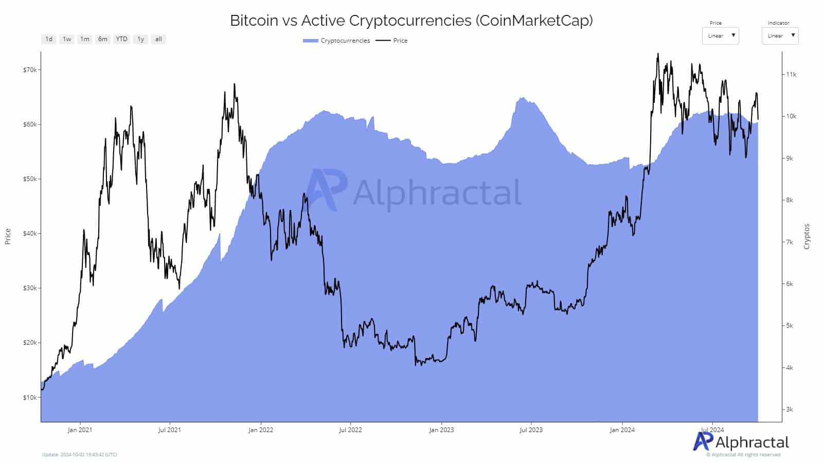 Thị trường Bitcoin mất cân bằng — Đâu là điểm đáy của BTC? - Tin Tức Bitcoin - Cập Nhật Tin Tức Coin Mới Nhất 24/7 2025 Thị trường Bitcoin mất cân bằng — Đâu là điểm đáy của BTC? - Tin Tức Bitcoin - Cập Nhật Tin Tức Coin Mới Nhất 24/7 2025