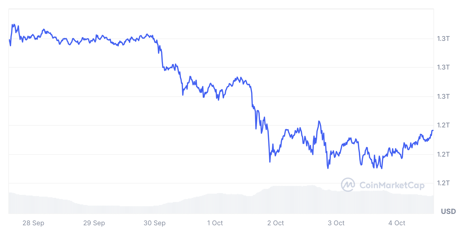 Bitcoin Giảm 16%: Giá Có Thể Chạm Mốc 72,000 USD? - Tin Tức Bitcoin - Cập Nhật Tin Tức Coin Mới Nhất 24/7 2025 Markets