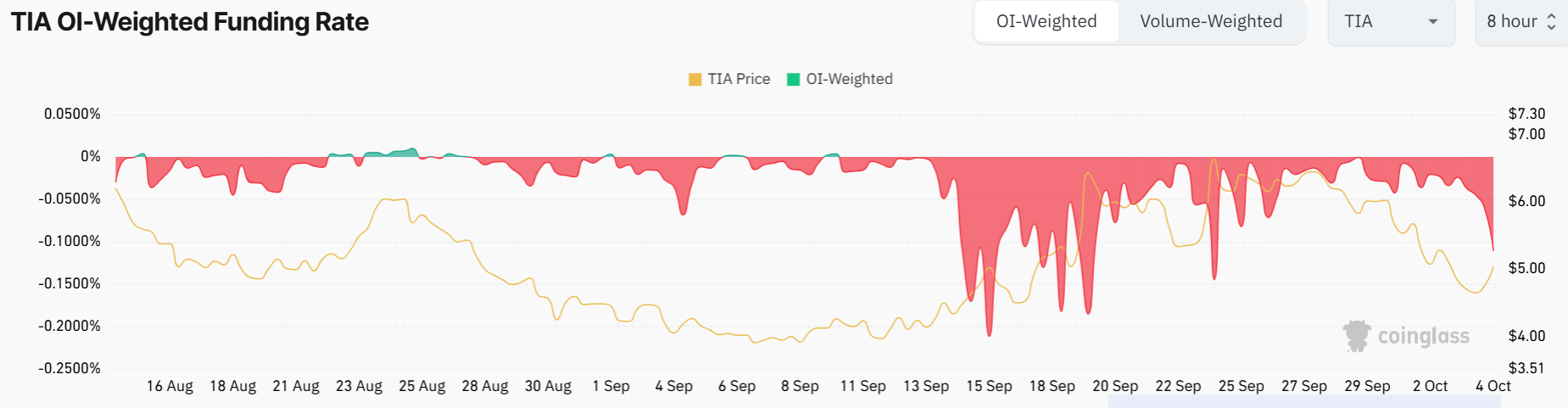 Celestia bứt phá: Liệu TIA có sẵn sàng cho đợt tăng 35%? - Tin Tức Bitcoin - Cập Nhật Tin Tức Coin Mới Nhất 24/7 2025