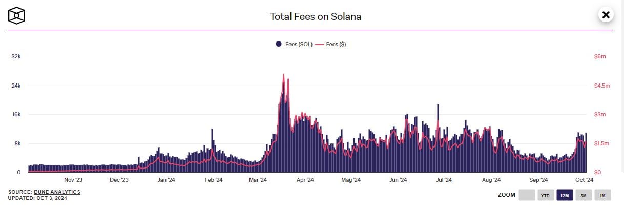 Vì sao Solana chưa thể giữ vững đà tăng trong H2 2024? - Tin Tức Bitcoin - Cập Nhật Tin Tức Coin Mới Nhất 24/7 2025 Solana
