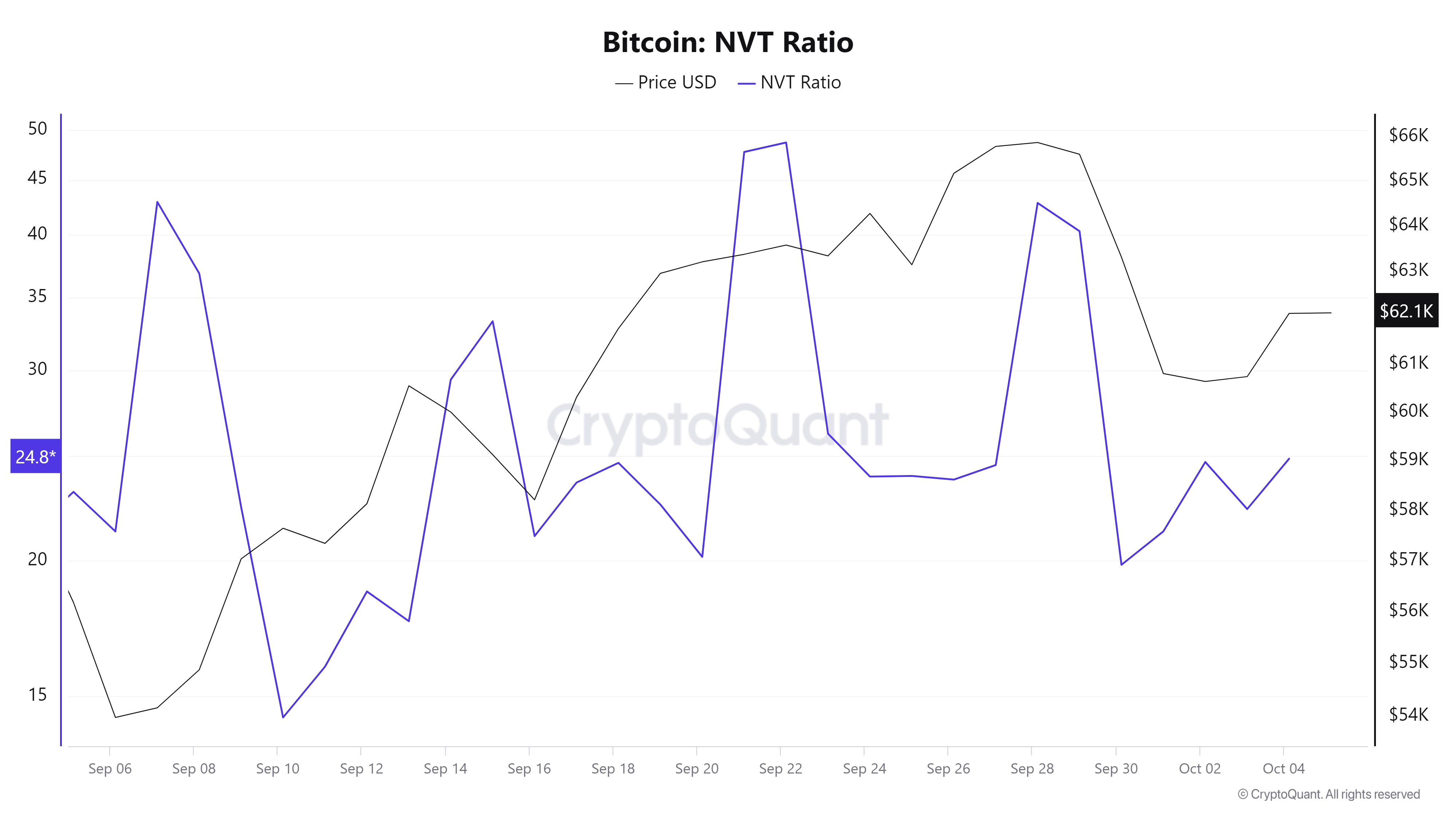 Bitcoin và ngưỡng $63K: Chìa khóa để tránh đợt bán tháo tiếp theo? - Tin Tức Bitcoin - Cập Nhật Tin Tức Coin Mới Nhất 24/7 2025 Bitcoin và ngưỡng $63K: Chìa khóa để tránh đợt bán tháo tiếp theo? - Tin Tức Bitcoin - Cập Nhật Tin Tức Coin Mới Nhất 24/7 2025