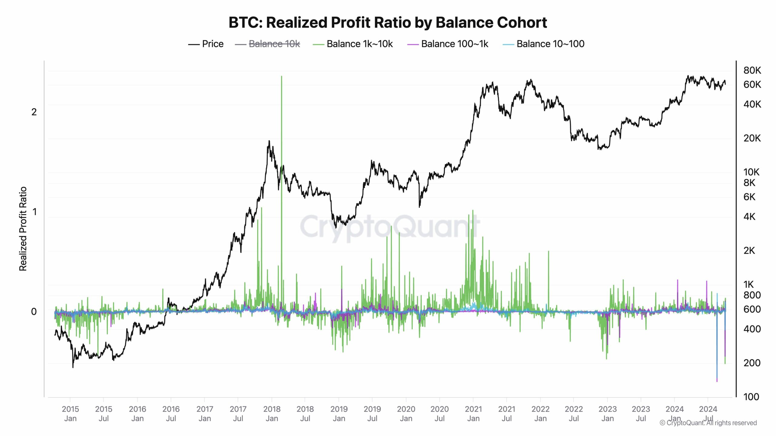 Bitcoin chạm đáy: Liệu xu hướng tăng đang chờ đợi? - Tin Tức Bitcoin - Cập Nhật Tin Tức Coin Mới Nhất 24/7 2025 Bitcoin chạm đáy: Liệu xu hướng tăng đang chờ đợi? - Tin Tức Bitcoin - Cập Nhật Tin Tức Coin Mới Nhất 24/7 2025