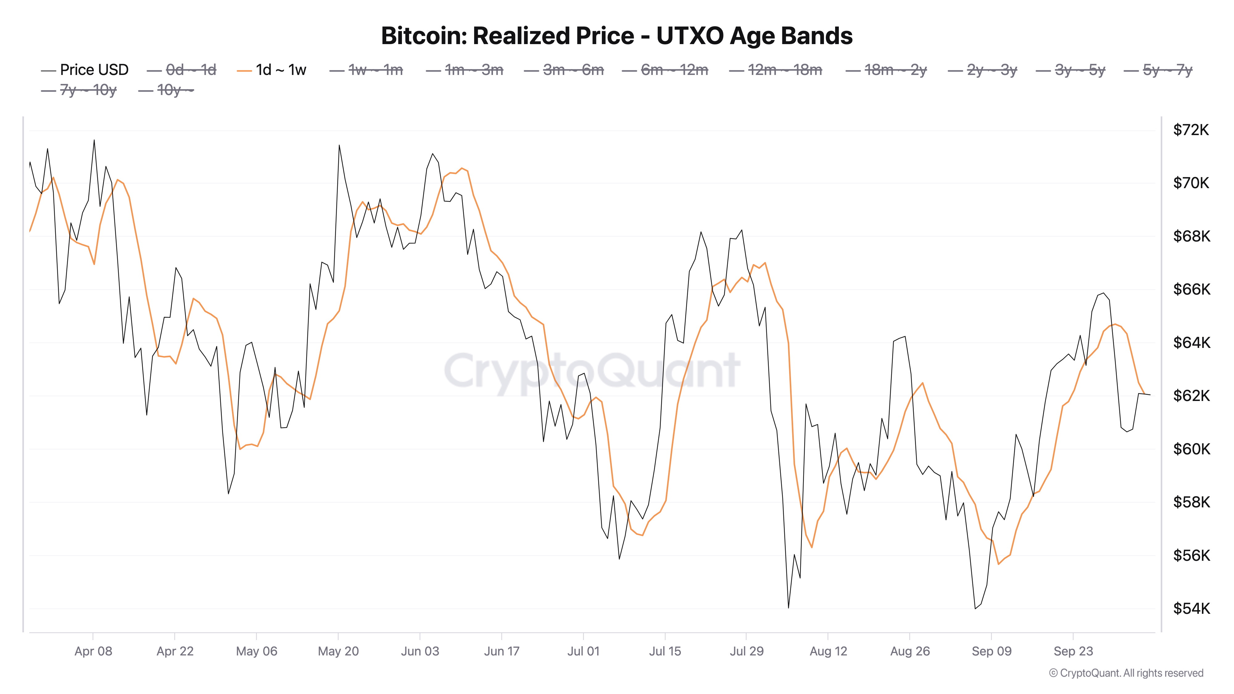 Giá Bitcoin sụt giảm: Báo động cho xu hướng yếu đi? - Tin Tức Bitcoin - Cập Nhật Tin Tức Coin Mới Nhất 24/7 2025 Giá Bitcoin sụt giảm: Báo động cho xu hướng yếu đi? - Tin Tức Bitcoin - Cập Nhật Tin Tức Coin Mới Nhất 24/7 2025