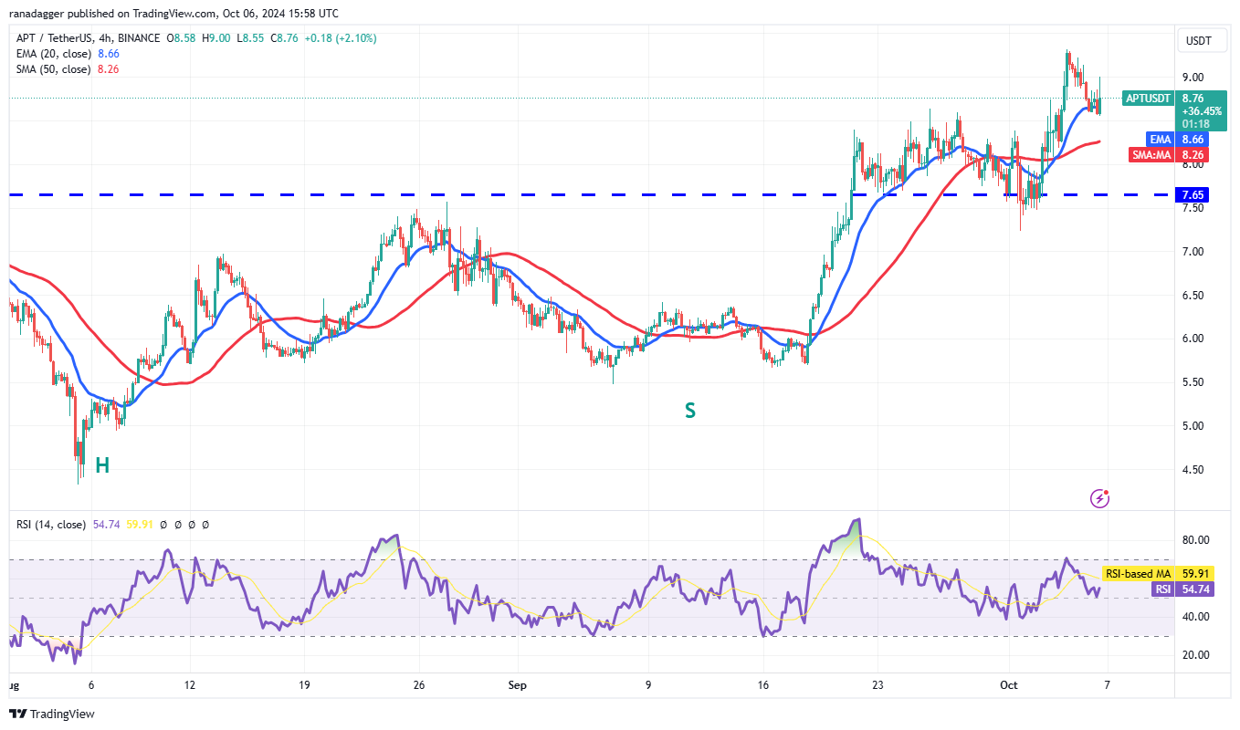 Bitcoin vượt mốc 62,000 USD: Cơ hội cho APT, WIF, FTM, BGB? - Tin Tức Bitcoin - Cập Nhật Tin Tức Coin Mới Nhất 24/7 2025 Cryptocurrencies, Federal Reserve, Bitcoin Price, Markets, Cryptocurrency Exchange, Interest Rate, CME, Price Analysis, Fantom, Aptos