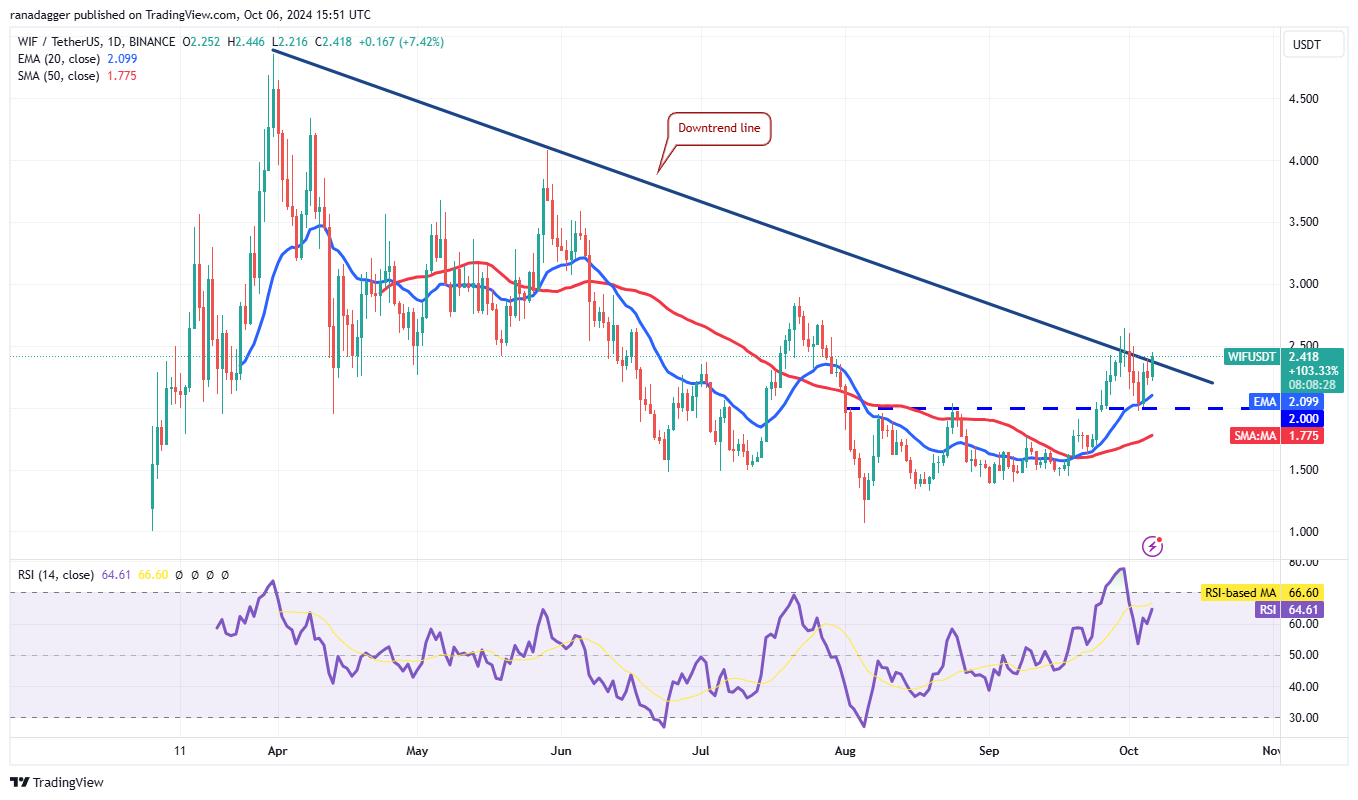 Bitcoin vượt mốc 62,000 USD: Cơ hội cho APT, WIF, FTM, BGB? - Tin Tức Bitcoin - Cập Nhật Tin Tức Coin Mới Nhất 24/7 2025 Cryptocurrencies, Federal Reserve, Bitcoin Price, Markets, Cryptocurrency Exchange, Interest Rate, CME, Price Analysis, Fantom, Aptos