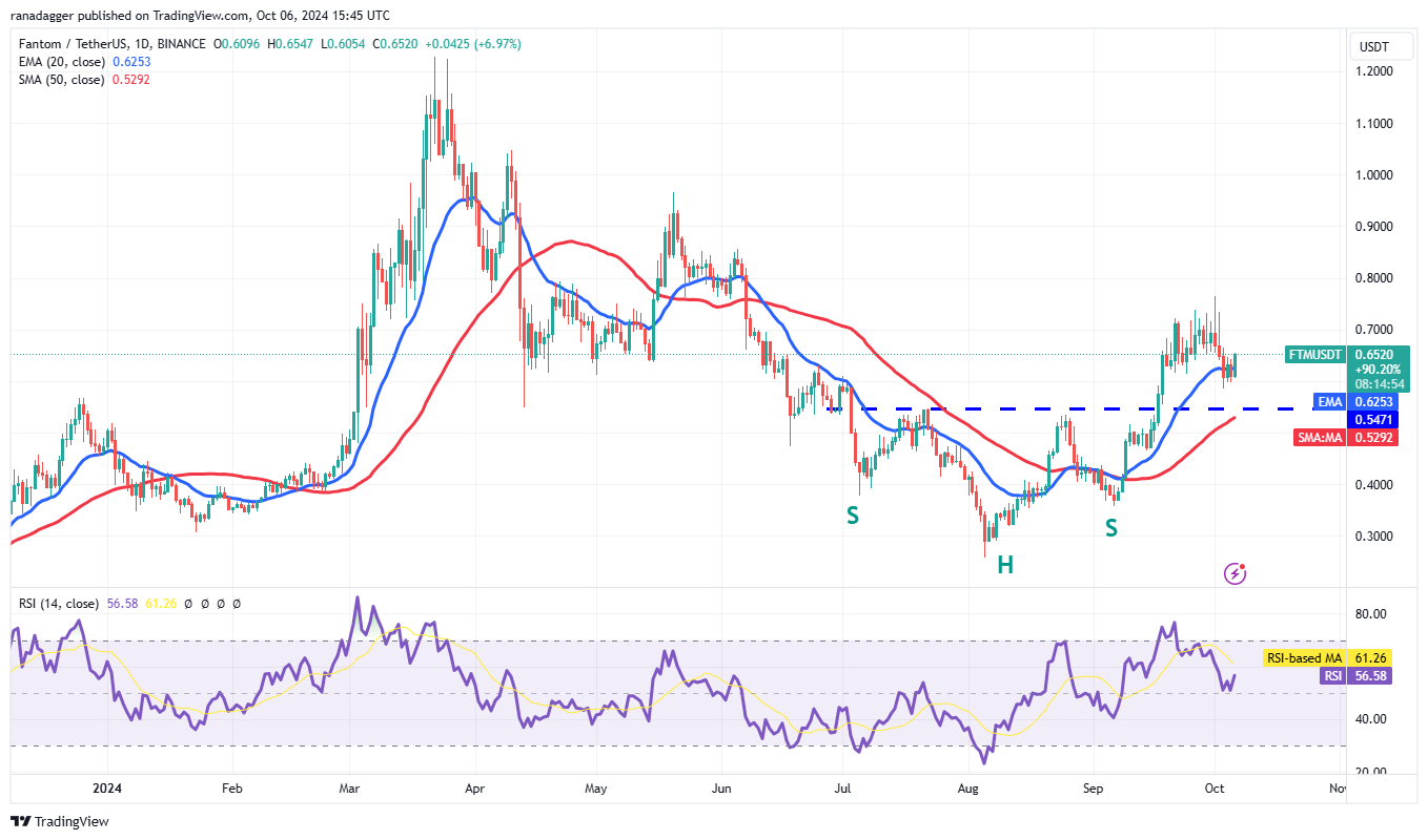 Bitcoin vượt mốc 62,000 USD: Cơ hội cho APT, WIF, FTM, BGB? - Tin Tức Bitcoin - Cập Nhật Tin Tức Coin Mới Nhất 24/7 2025 Cryptocurrencies, Federal Reserve, Bitcoin Price, Markets, Cryptocurrency Exchange, Interest Rate, CME, Price Analysis, Fantom, Aptos