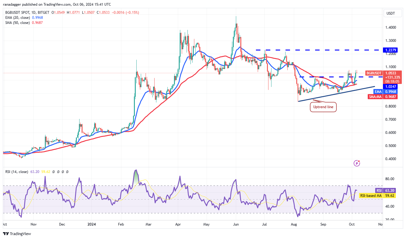 Bitcoin vượt mốc 62,000 USD: Cơ hội cho APT, WIF, FTM, BGB? - Tin Tức Bitcoin - Cập Nhật Tin Tức Coin Mới Nhất 24/7 2025 Cryptocurrencies, Federal Reserve, Bitcoin Price, Markets, Cryptocurrency Exchange, Interest Rate, CME, Price Analysis, Fantom, Aptos