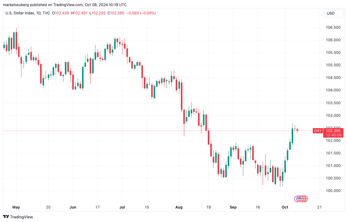 Bitcoin và tái phân bổ vốn khi Trung Quốc dừng kích thích kinh tế - Tin Tức Bitcoin - Cập Nhật Tin Tức Coin Mới Nhất 24/7 2025 Bitcoin và tái phân bổ vốn khi Trung Quốc dừng kích thích kinh tế - Tin Tức Bitcoin - Cập Nhật Tin Tức Coin Mới Nhất 24/7 2025