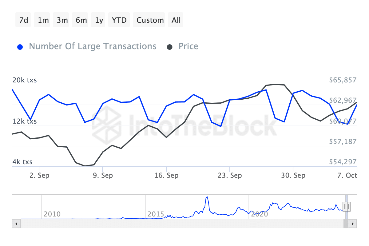 Bitcoin: Có phải thời điểm tốt nhất để mua? - Tin Tức Bitcoin - Cập Nhật Tin Tức Coin Mới Nhất 24/7 2025 Nguồn: IntoTheBlock