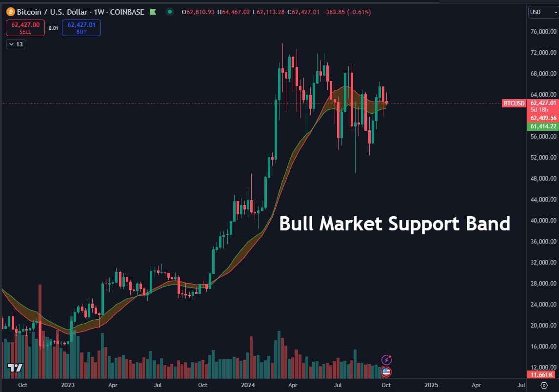 Bitcoin có đạt 67K USD khi mức thanh lý lớn cận kề? - Tin Tức Bitcoin - Cập Nhật Tin Tức Coin Mới Nhất 24/7 2025 Bitcoin có đạt 67K USD khi mức thanh lý lớn cận kề? - Tin Tức Bitcoin - Cập Nhật Tin Tức Coin Mới Nhất 24/7 2025