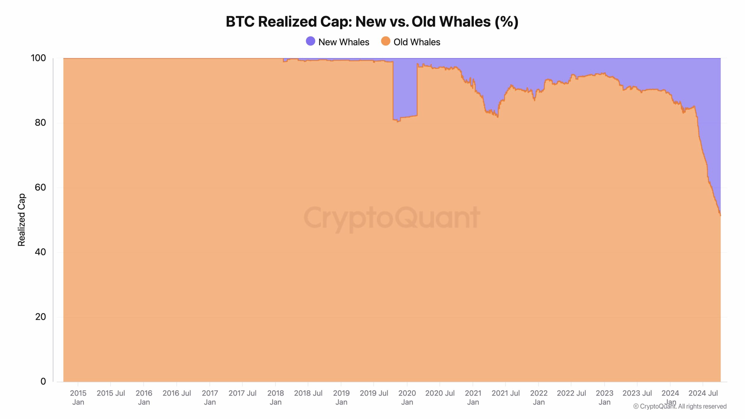 Bitcoin có đạt 67K USD khi mức thanh lý lớn cận kề? - Tin Tức Bitcoin - Cập Nhật Tin Tức Coin Mới Nhất 24/7 2025 Bitcoin có đạt 67K USD khi mức thanh lý lớn cận kề? - Tin Tức Bitcoin - Cập Nhật Tin Tức Coin Mới Nhất 24/7 2025