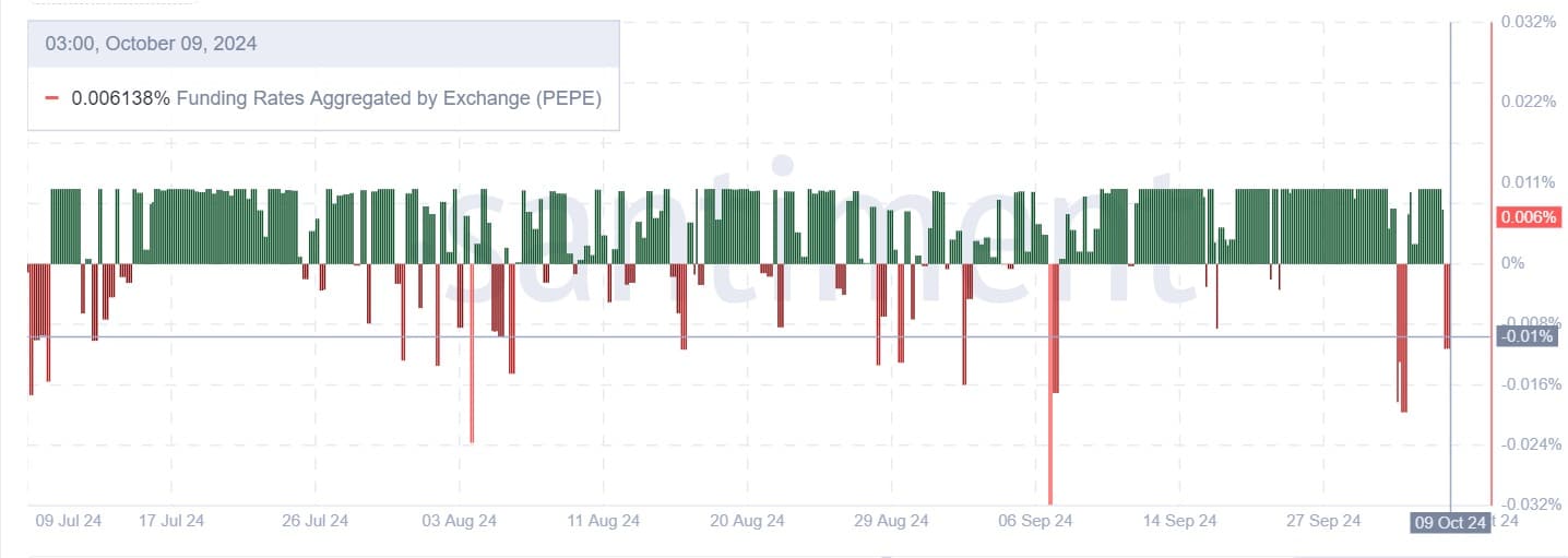 Memecoin PEPE nhắm tới $0,0000131 – Có khả thi không? - Tin Tức Bitcoin - Cập Nhật Tin Tức Coin Mới Nhất 24/7 2025 Memecoin PEPE nhắm tới $0,0000131 – Có khả thi không? - Tin Tức Bitcoin - Cập Nhật Tin Tức Coin Mới Nhất 24/7 2025