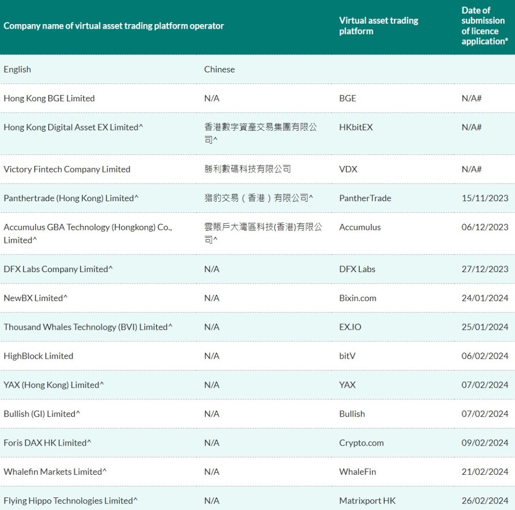Plus Token có thể bán 1,3B USD ETH, 'Vua Crypto' bị bắt - Tin Tức Bitcoin - Cập Nhật Tin Tức Coin Mới Nhất 24/7 2025 FSC list of applicants