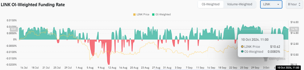 Chainlink chịu áp lực: Liệu giá giảm về 8 USD? - Tin Tức Bitcoin - Cập Nhật Tin Tức Coin Mới Nhất 24/7 2025 Nguồn: Coinglass