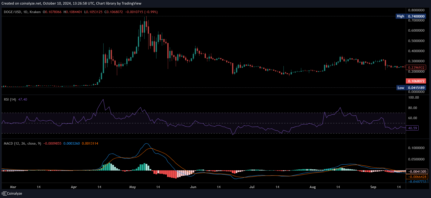 Murad và 24 triệu USD: Tại sao influencers chiếm lĩnh Memecoin? - Tin Tức Bitcoin - Cập Nhật Tin Tức Coin Mới Nhất 24/7 2025 price action