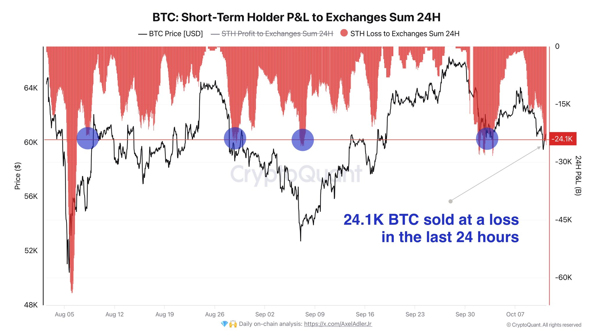 Giá BTC tăng: Cá voi mua 1,5M BTC, phân tích thị trường - Tin Tức Bitcoin - Cập Nhật Tin Tức Coin Mới Nhất 24/7 2025 Giá BTC tăng: Cá voi mua 1,5M BTC, phân tích thị trường - Tin Tức Bitcoin - Cập Nhật Tin Tức Coin Mới Nhất 24/7 2025