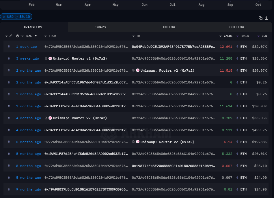 Token FBI: Chiêu giả lập AI bắt kẻ lừa đảo - Tin Tức Bitcoin - Cập Nhật Tin Tức Coin Mới Nhất 24/7 2025 Token FBI: Chiêu giả lập AI bắt kẻ lừa đảo - Tin Tức Bitcoin - Cập Nhật Tin Tức Coin Mới Nhất 24/7 2025