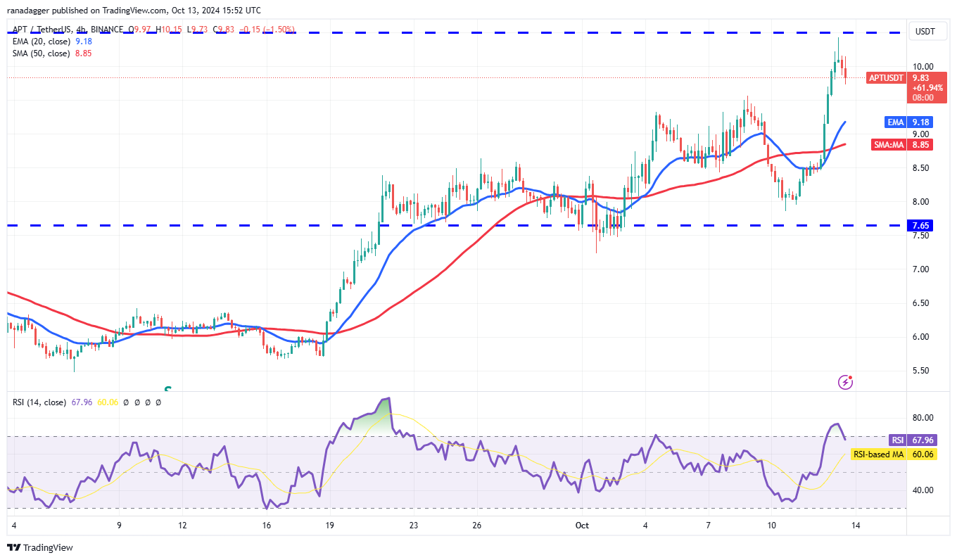 Bitcoin dao động: Nhà đầu tư đổ xô đến SUI, APT, TAO, WIF - Tin Tức Bitcoin - Cập Nhật Tin Tức Coin Mới Nhất 24/7 2025 Biểu đồ 4 giờ APT/USDT. Nguồn: TradingView