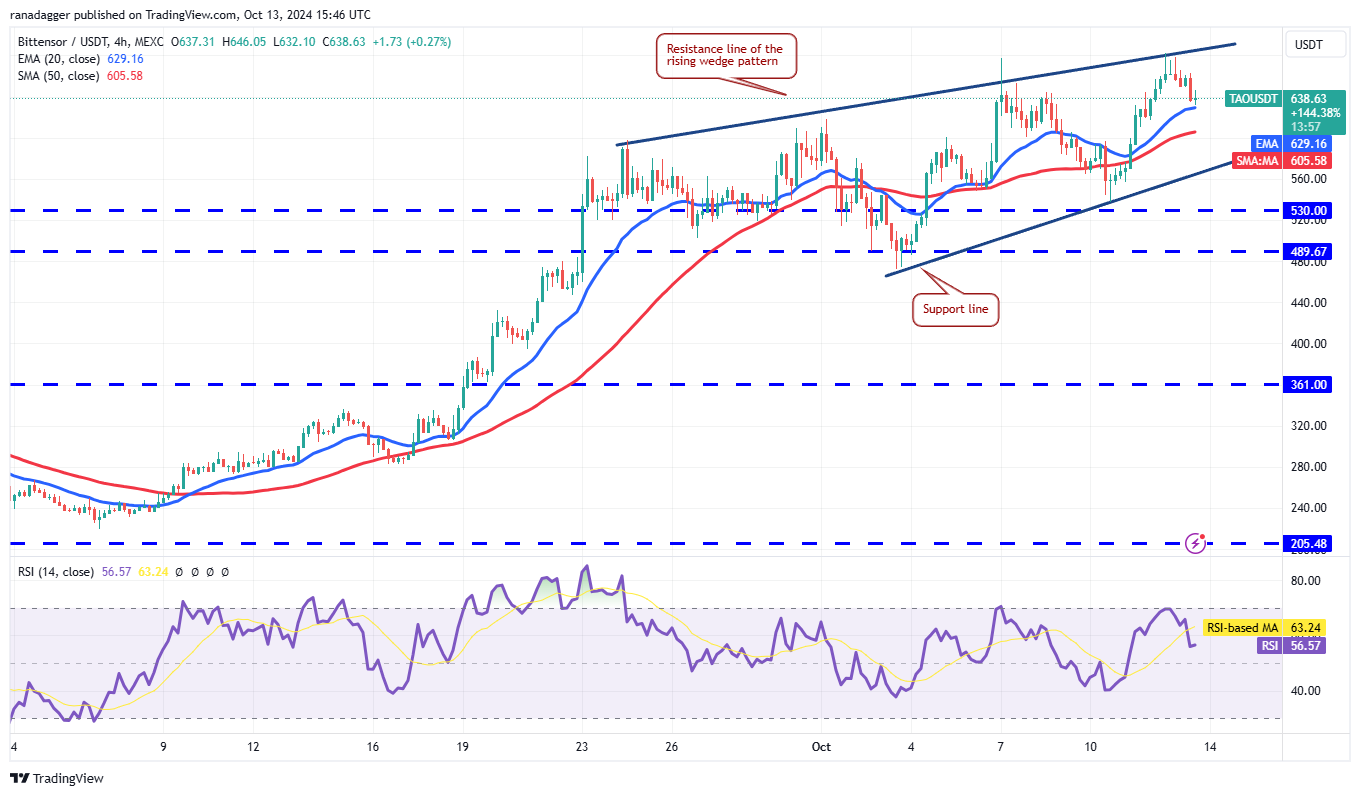 Bitcoin dao động: Nhà đầu tư đổ xô đến SUI, APT, TAO, WIF - Tin Tức Bitcoin - Cập Nhật Tin Tức Coin Mới Nhất 24/7 2025 Biểu đồ 4 giờ TAO/USDT. Nguồn: TradingView