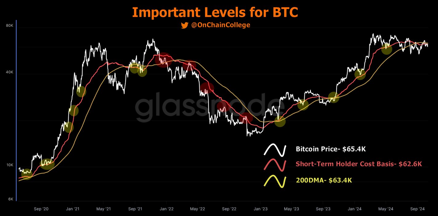 Giá Bitcoin đạt 66K USD: Uptober đã bắt đầu? - Tin Tức Bitcoin - Cập Nhật Tin Tức Coin Mới Nhất 24/7 2025 Giá Bitcoin đạt 66K USD: Uptober đã bắt đầu? - Tin Tức Bitcoin - Cập Nhật Tin Tức Coin Mới Nhất 24/7 2025