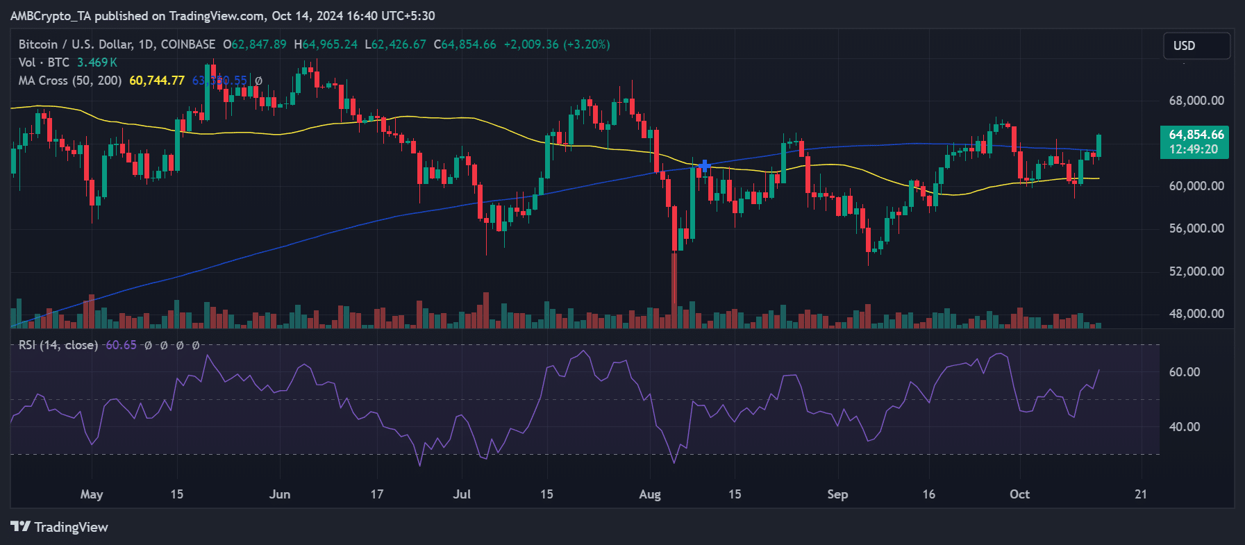 Chỉ số Sợ hãi và Tham lam Bitcoin: Giá ổn định! - Tin Tức Bitcoin - Cập Nhật Tin Tức Coin Mới Nhất 24/7 2025 Nguồn: TradingView