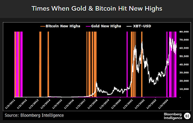 Dòng tiền 556 triệu USD vào Bitcoin ETF Mỹ lập đỉnh mới - Tin Tức Bitcoin - Cập Nhật Tin Tức Coin Mới Nhất 24/7 2025 Bitcoin ETF