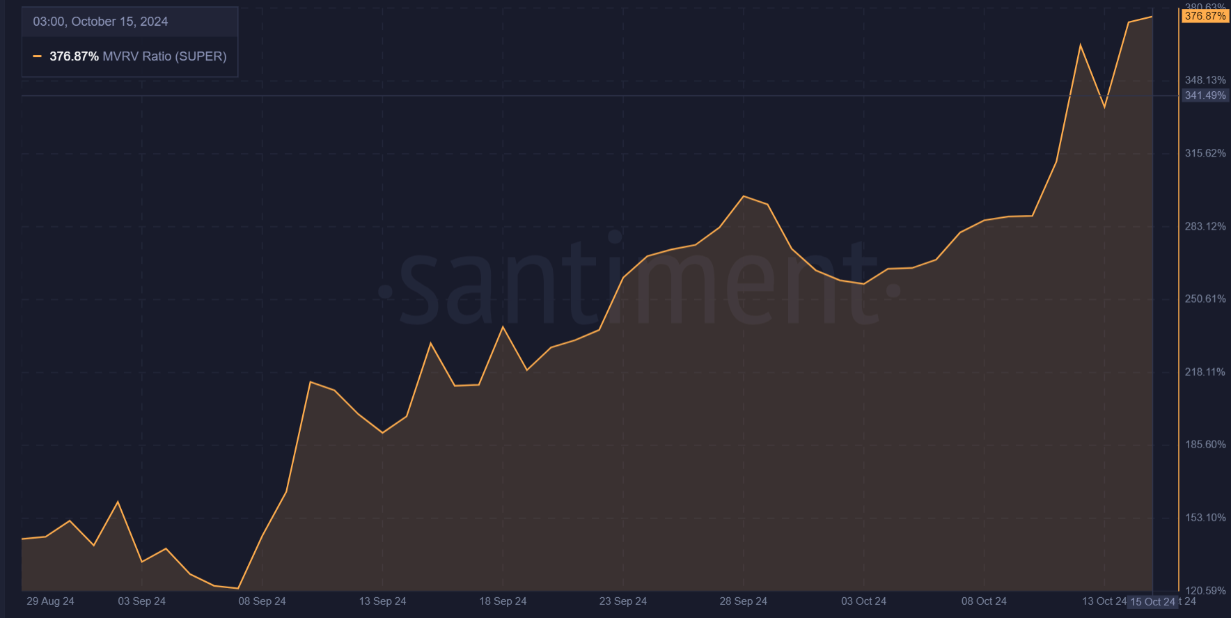SuperVerse [SUPER] có thể vượt 1,60 USD, kích hoạt bull run? - Tin Tức Bitcoin - Cập Nhật Tin Tức Coin Mới Nhất 24/7 2025