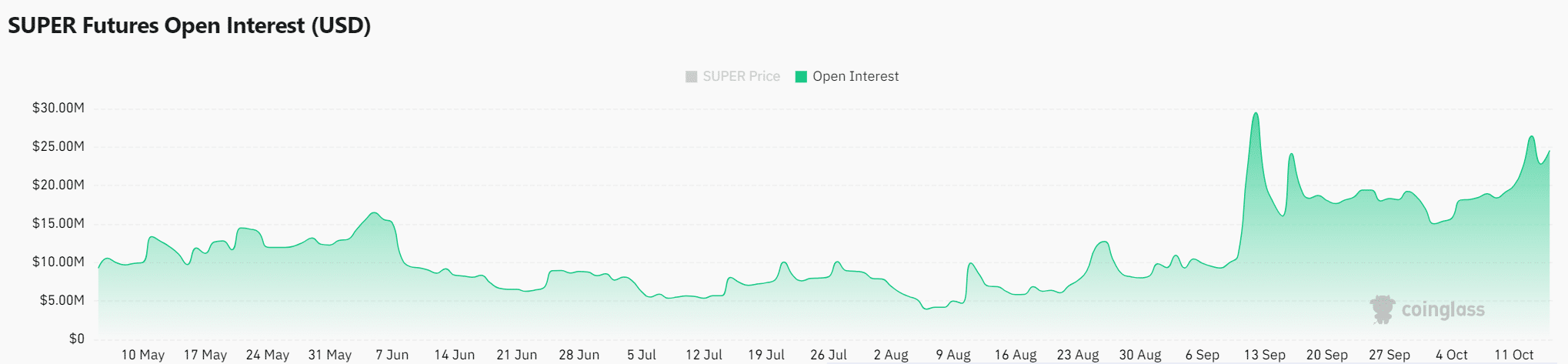 SuperVerse [SUPER] có thể vượt 1,60 USD, kích hoạt bull run? - Tin Tức Bitcoin - Cập Nhật Tin Tức Coin Mới Nhất 24/7 2025