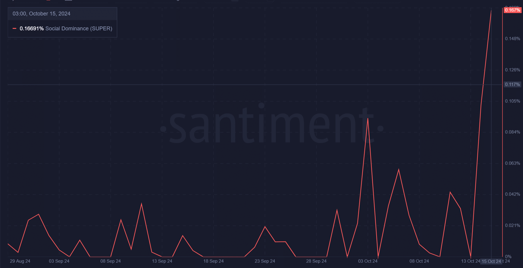 Nổi bật trên mạng xã hội của SUPER