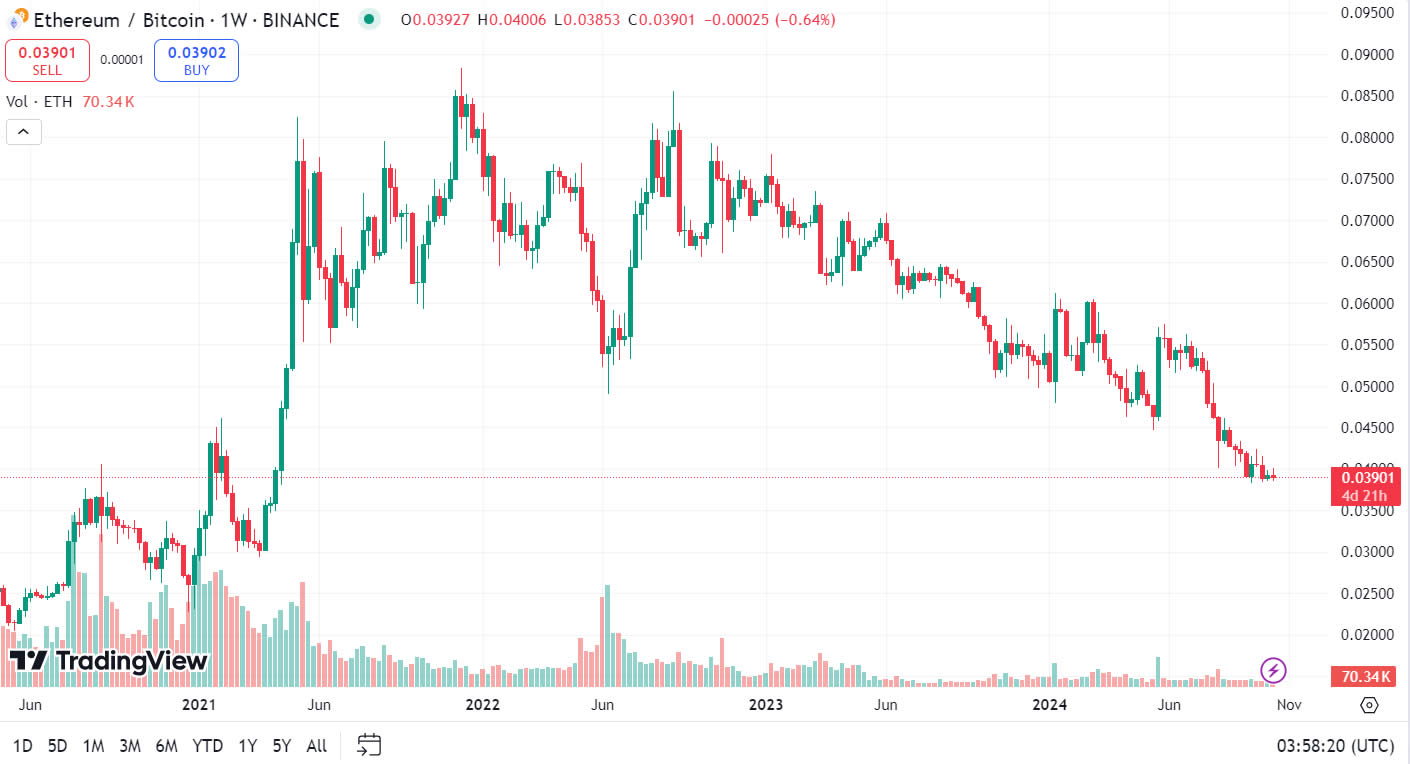 Bitcoin lập đỉnh 3,5 năm, altcoin ngậm ngùi tụt lại - Tin Tức Bitcoin - Cập Nhật Tin Tức Coin Mới Nhất 24/7 2025 Thị trường