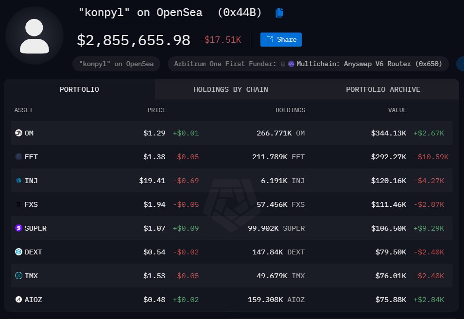 Vụ lừa đảo Fake Rabby Wallet: CEO Dubai và nhiều nạn nhân - Tin Tức Bitcoin - Cập Nhật Tin Tức Coin Mới Nhất 24/7 2025 Tài khoản Konpyl hiển thị trên OpenSea