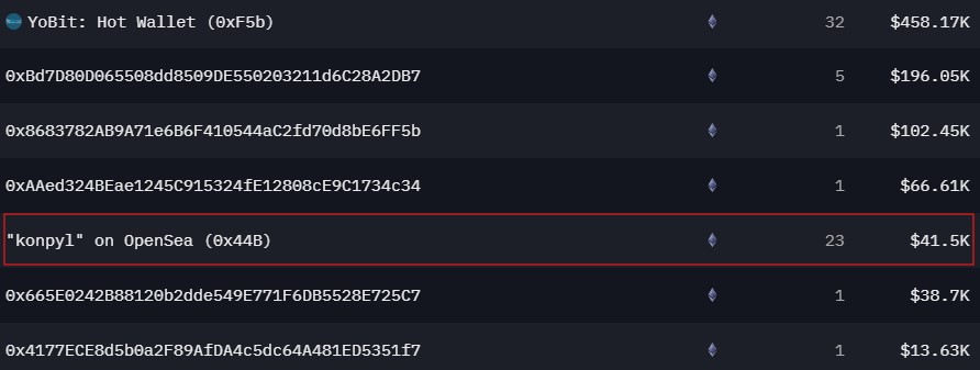 Vụ lừa đảo Fake Rabby Wallet: CEO Dubai và nhiều nạn nhân - Tin Tức Bitcoin - Cập Nhật Tin Tức Coin Mới Nhất 24/7 2025 Konpyl đến YB2