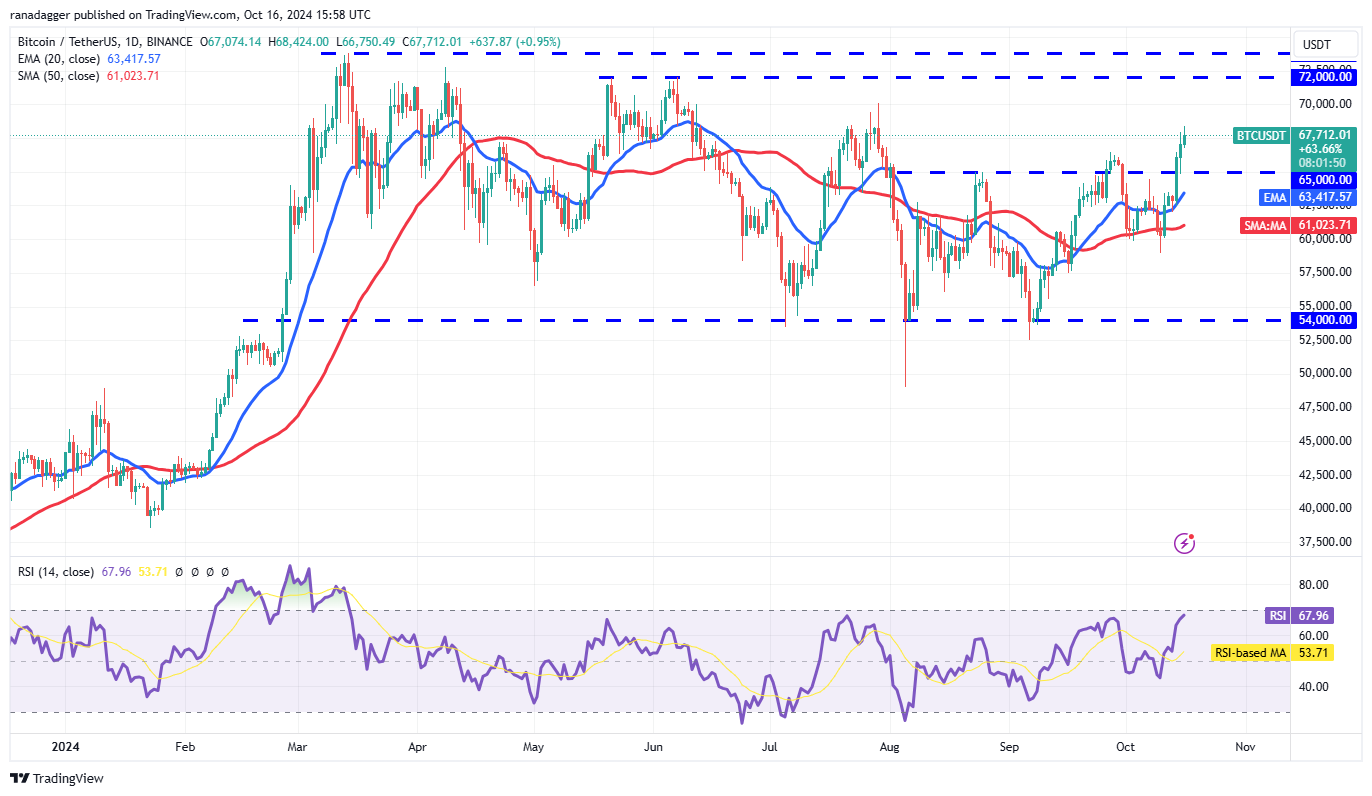 Đột phá giá 10/16: BTC, ETH, BNB, SOL, XRP, DOGE, ADA! - Tin Tức Bitcoin - Cập Nhật Tin Tức Coin Mới Nhất 24/7 2025 Dogecoin, Tiền điện tử, Giá Bitcoin, XRP, Thị trường, Sàn giao dịch tiền điện tử, Cardano, TON, Phân tích giá, Binance Coin, Phân tích thị trường, Giá Ether, Solana, Avalanche, Bitcoin ETF, ETF
