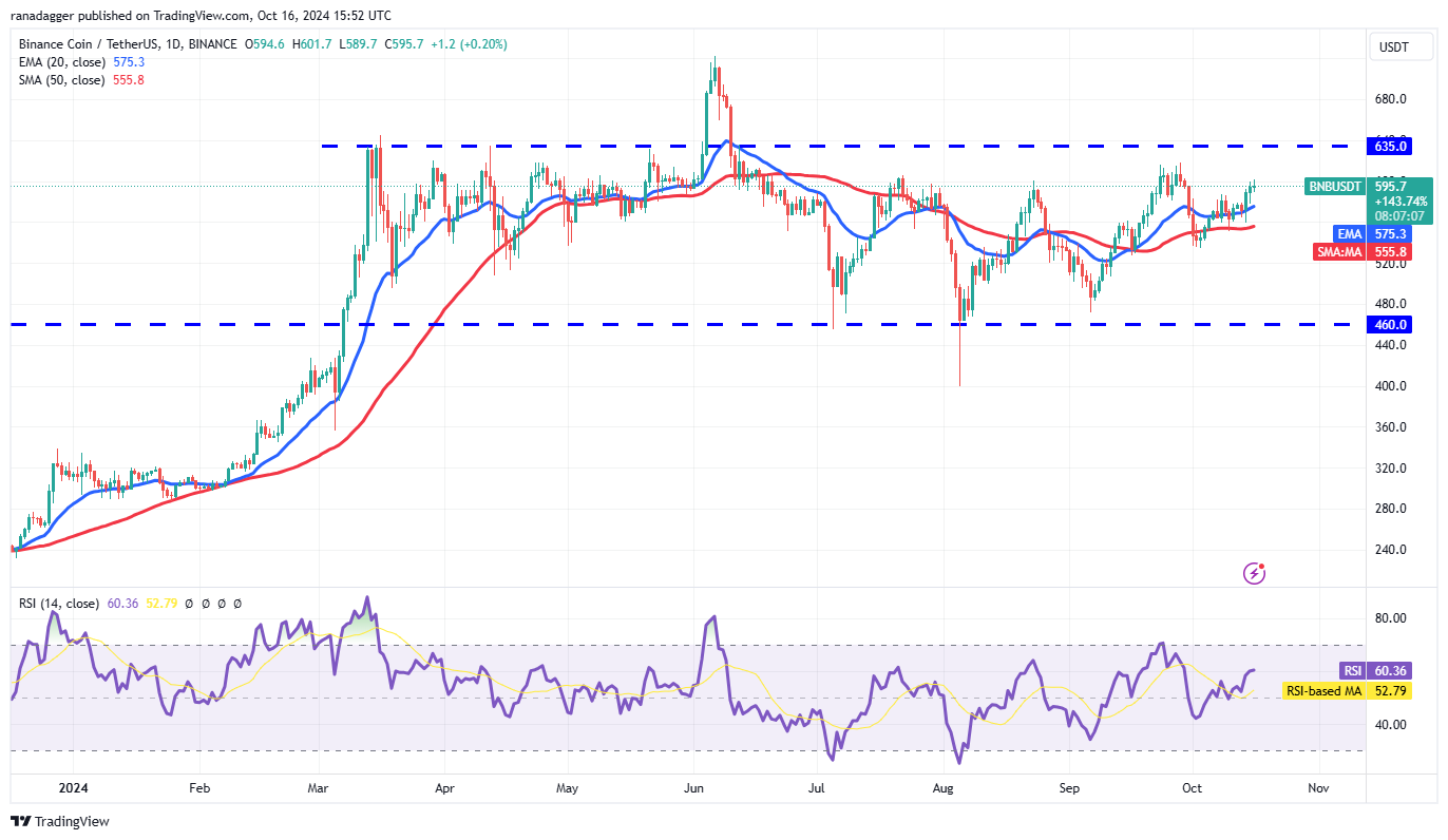 Đột phá giá 10/16: BTC, ETH, BNB, SOL, XRP, DOGE, ADA! - Tin Tức Bitcoin - Cập Nhật Tin Tức Coin Mới Nhất 24/7 2025 Dogecoin, Tiền điện tử, Giá Bitcoin, XRP, Thị trường, Sàn giao dịch tiền điện tử, Cardano, TON, Phân tích giá, Binance Coin, Phân tích thị trường, Giá Ether, Solana, Avalanche, Bitcoin ETF, ETF