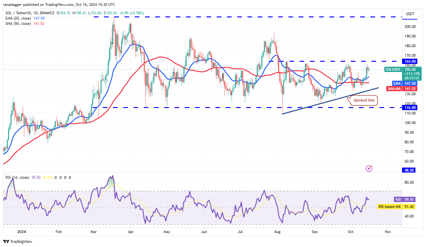 Đột phá giá 10/16: BTC, ETH, BNB, SOL, XRP, DOGE, ADA! - Tin Tức Bitcoin - Cập Nhật Tin Tức Coin Mới Nhất 24/7 2025 Dogecoin, Tiền điện tử, Giá Bitcoin, XRP, Thị trường, Sàn giao dịch tiền điện tử, Cardano, TON, Phân tích giá, Binance Coin, Phân tích thị trường, Giá Ether, Solana, Avalanche, Bitcoin ETF, ETF
