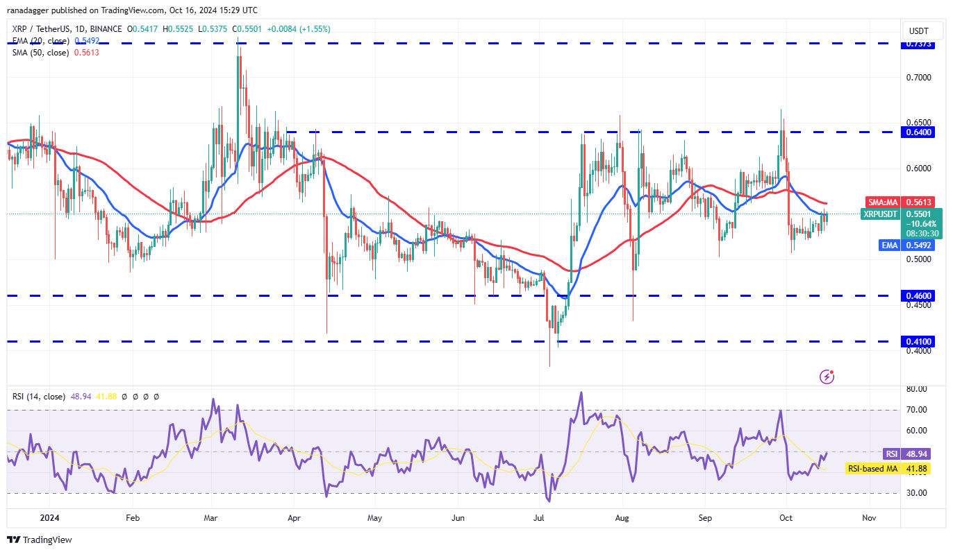 Đột phá giá 10/16: BTC, ETH, BNB, SOL, XRP, DOGE, ADA! - Tin Tức Bitcoin - Cập Nhật Tin Tức Coin Mới Nhất 24/7 2025 Dogecoin, Tiền điện tử, Giá Bitcoin, XRP, Thị trường, Sàn giao dịch tiền điện tử, Cardano, TON, Phân tích giá, Binance Coin, Phân tích thị trường, Giá Ether, Solana, Avalanche, Bitcoin ETF, ETF