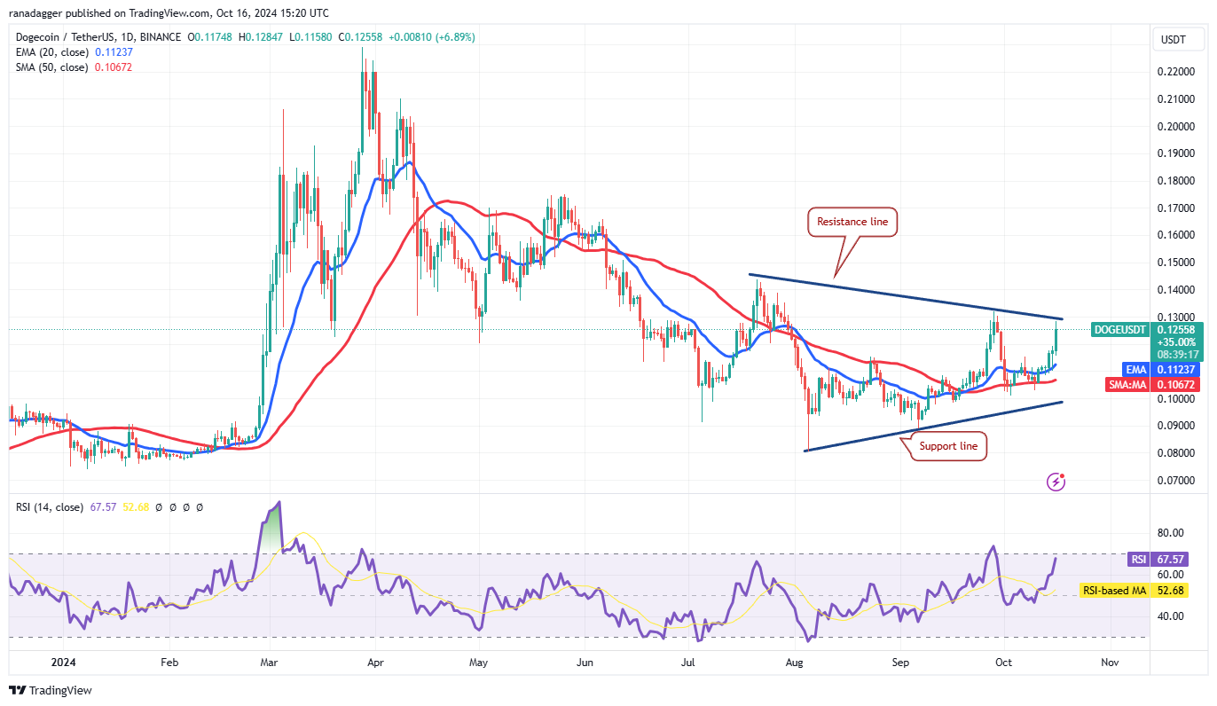 Đột phá giá 10/16: BTC, ETH, BNB, SOL, XRP, DOGE, ADA! - Tin Tức Bitcoin - Cập Nhật Tin Tức Coin Mới Nhất 24/7 2025 Dogecoin, Tiền điện tử, Giá Bitcoin, XRP, Thị trường, Sàn giao dịch tiền điện tử, Cardano, TON, Phân tích giá, Binance Coin, Phân tích thị trường, Giá Ether, Solana, Avalanche, Bitcoin ETF, ETF