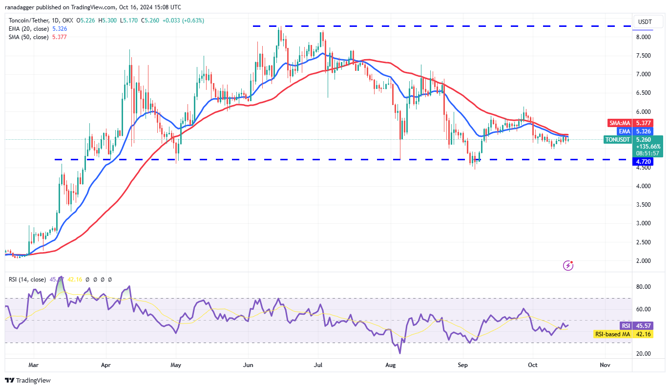 Đột phá giá 10/16: BTC, ETH, BNB, SOL, XRP, DOGE, ADA! - Tin Tức Bitcoin - Cập Nhật Tin Tức Coin Mới Nhất 24/7 2025 Dogecoin, Tiền điện tử, Giá Bitcoin, XRP, Thị trường, Sàn giao dịch tiền điện tử, Cardano, TON, Phân tích giá, Binance Coin, Phân tích thị trường, Giá Ether, Solana, Avalanche, Bitcoin ETF, ETF