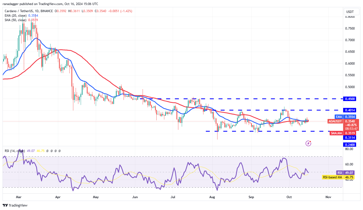 Đột phá giá 10/16: BTC, ETH, BNB, SOL, XRP, DOGE, ADA! - Tin Tức Bitcoin - Cập Nhật Tin Tức Coin Mới Nhất 24/7 2025 Dogecoin, Tiền điện tử, Giá Bitcoin, XRP, Thị trường, Sàn giao dịch tiền điện tử, Cardano, TON, Phân tích giá, Binance Coin, Phân tích thị trường, Giá Ether, Solana, Avalanche, Bitcoin ETF, ETF